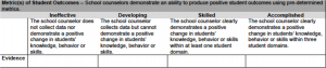 Standard Six Metrics of Student Outcomes