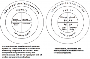 School Counseling Programs presentation 2011-2013 page 10