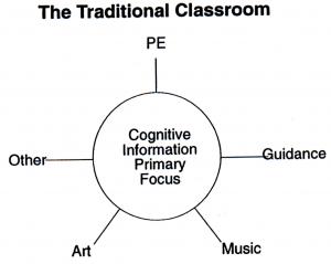 School Counseling Programs presentation 2011-2013 page 12