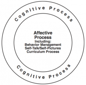 School Counseling Programs presentation 2011-2013 page 13