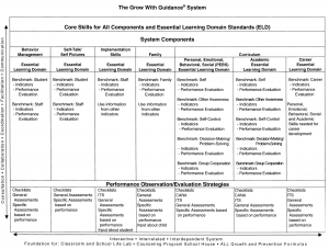 School Counseling Programs presentation 2011-2013 page 6