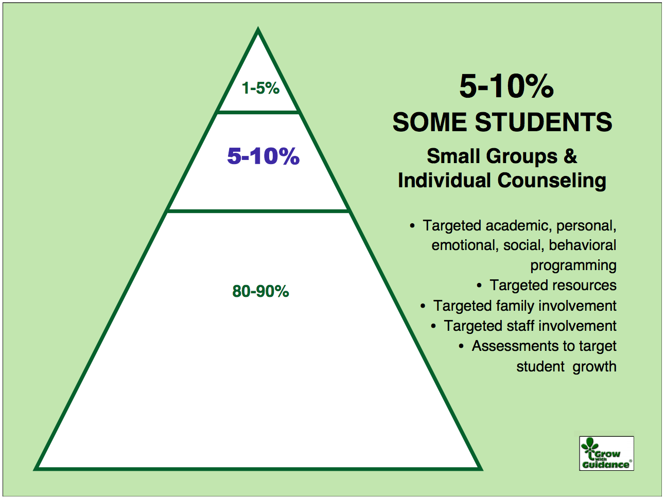 PBIS/RTI