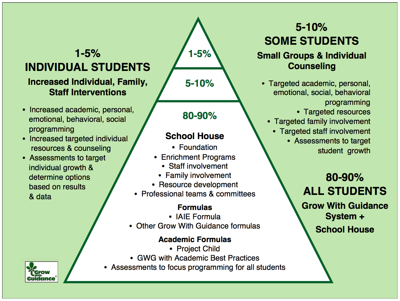 PBIS/RTI