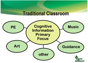 Traditional Classroom