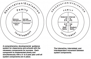 Role of Self Concept 6